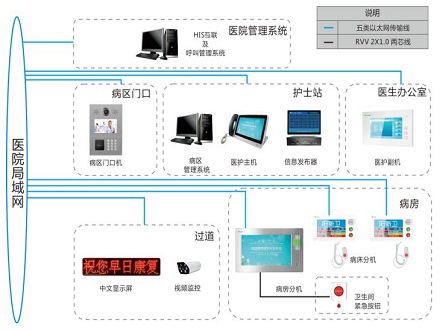 医护对讲系统图2.jpg
